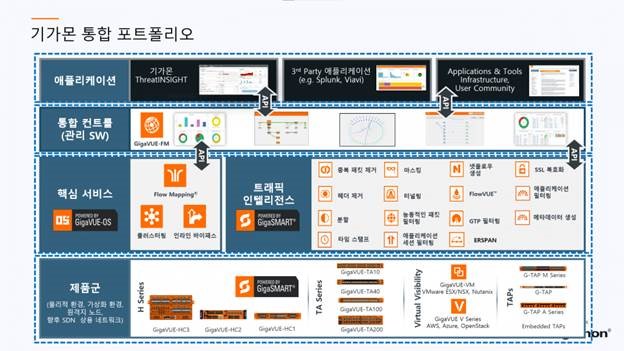 기가몬 통합 포트폴리오.jpg