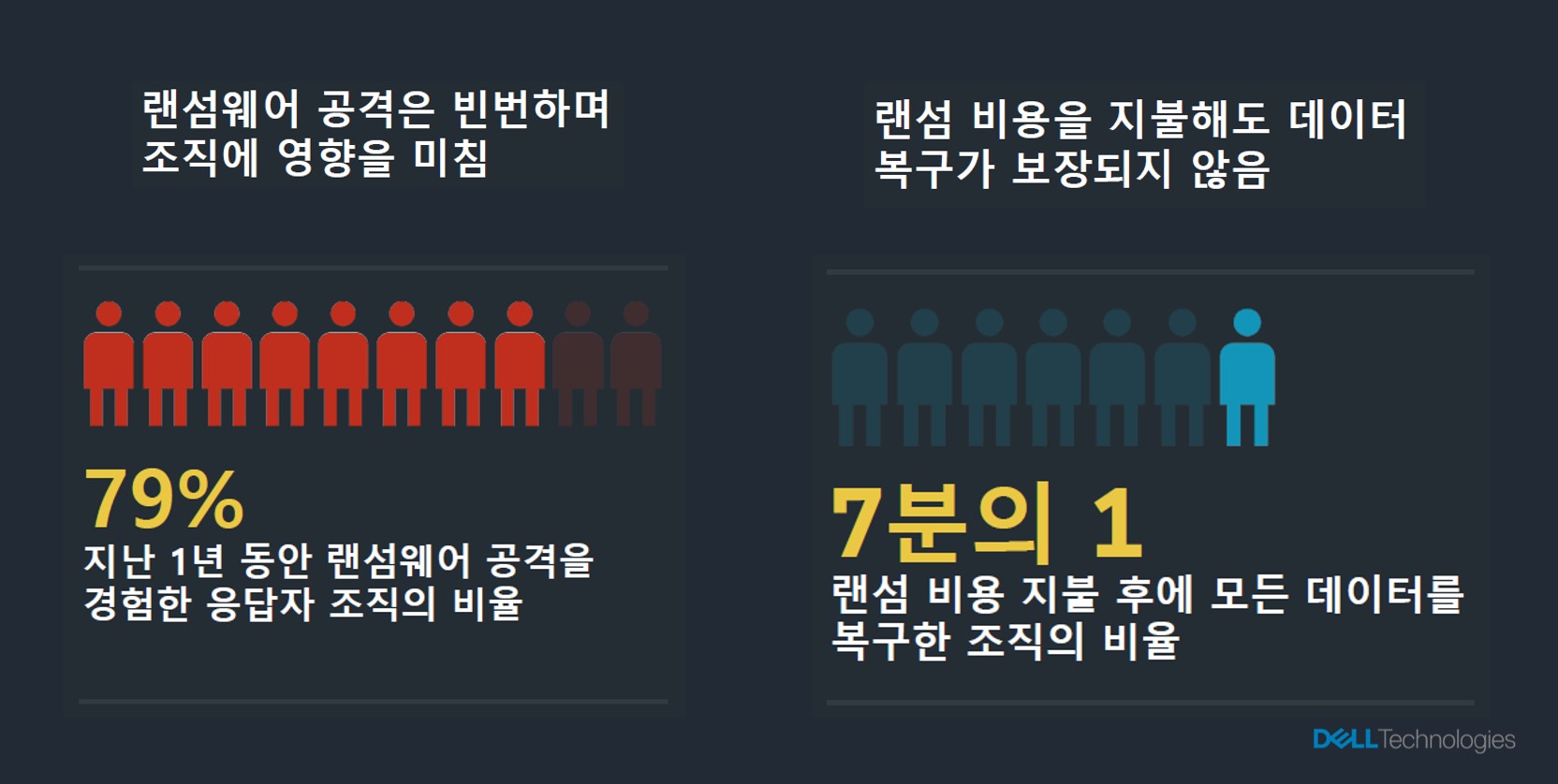 델 랜섬웨어 보고서_1.jpg