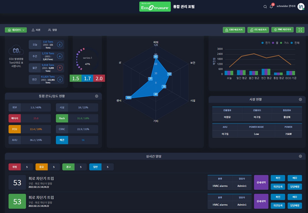슈나이더 일렉트릭 코리아-인포시즈, 한국형 데이터센터 통합 컨트롤&모니터링 시스템 선보여.jpg
