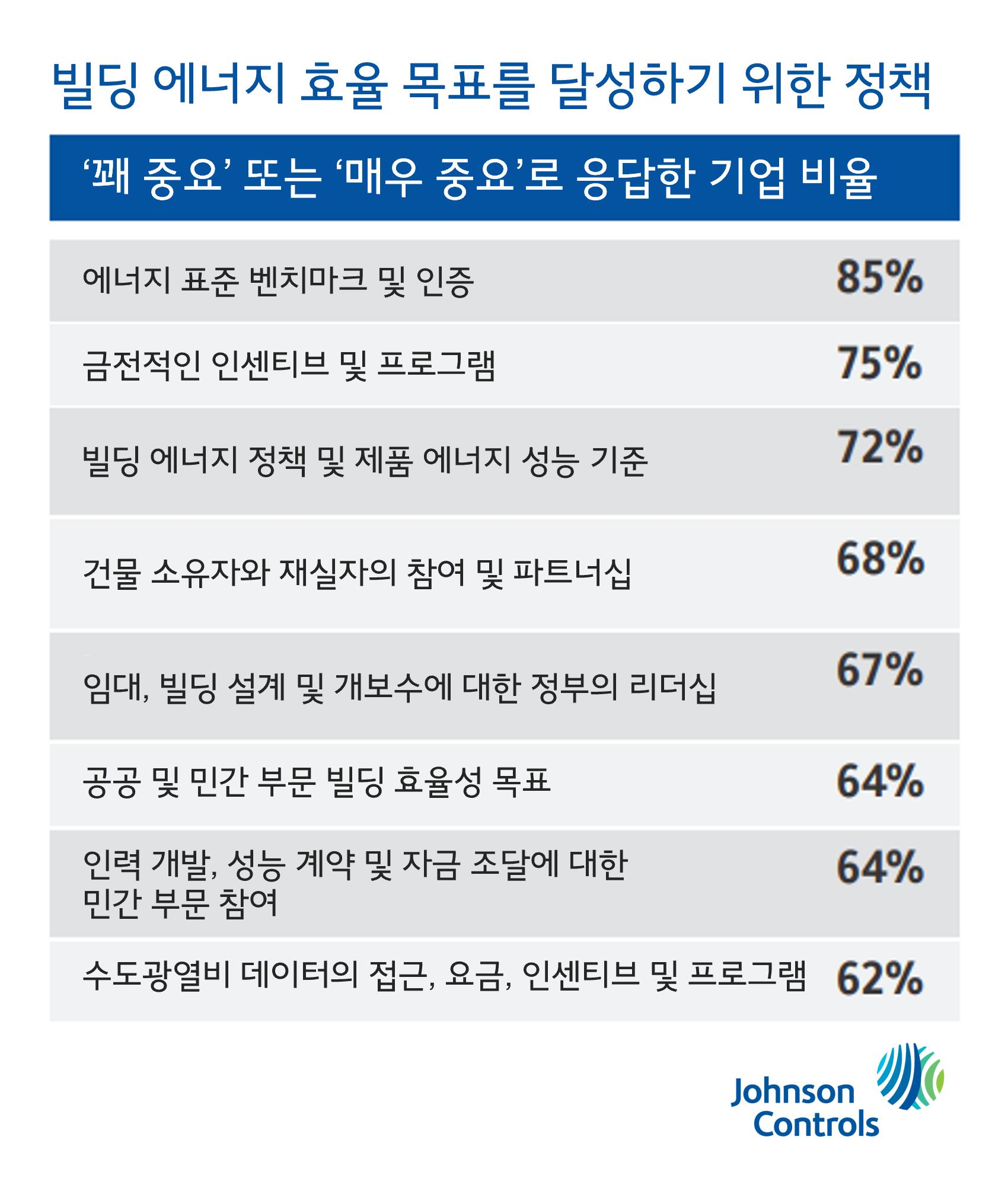 도표2_빌딩 에너지 효율 목표 달성을 위한 실행가능한 정책.png.jpg