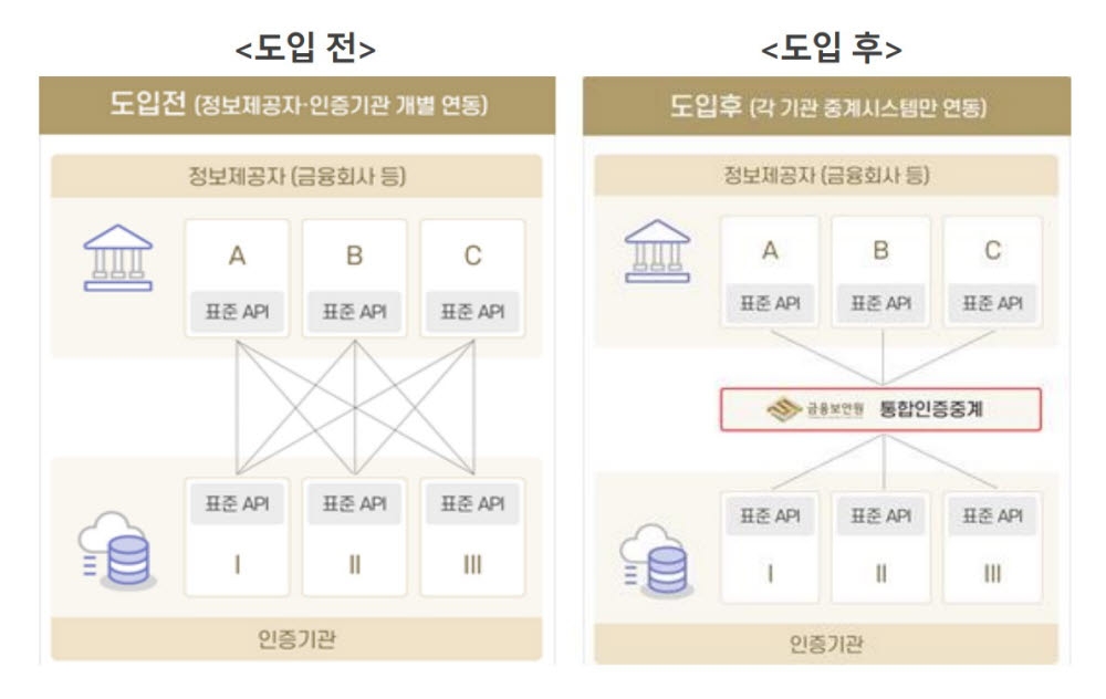 쿠콘 금융보안원.jpg