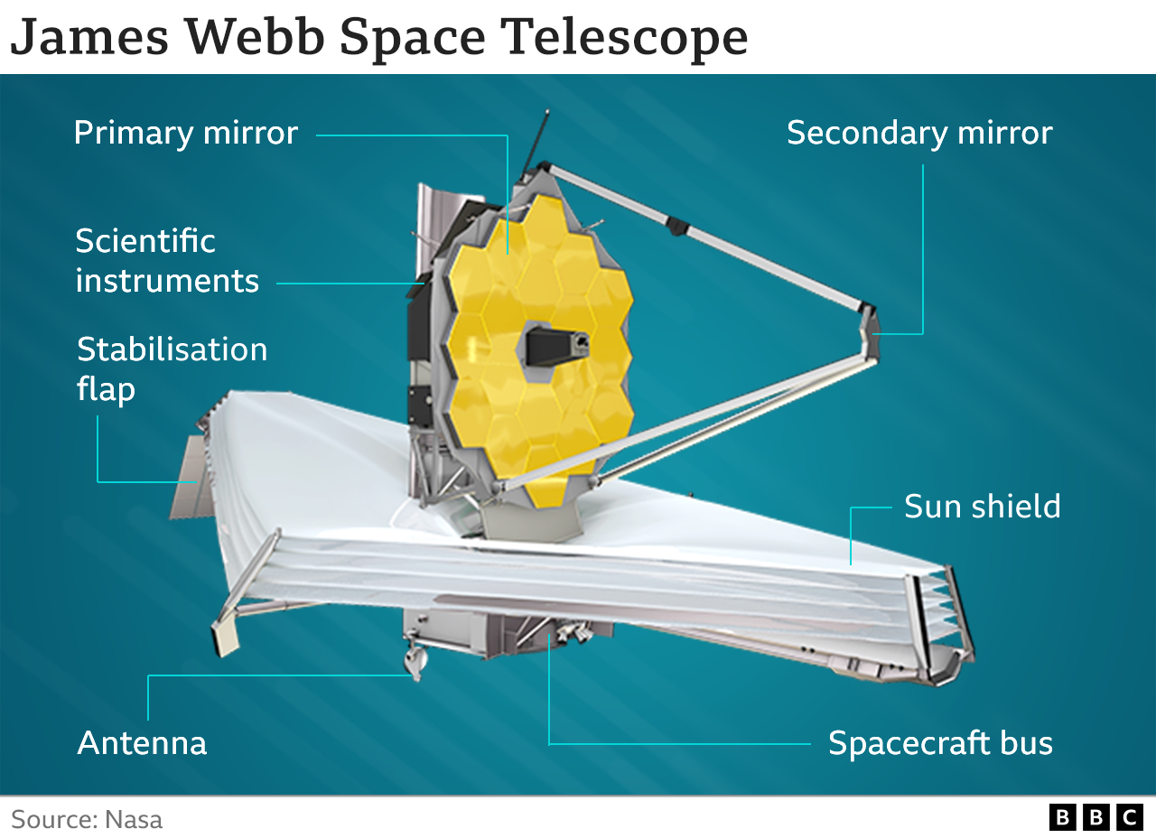 jwst_annotated.png