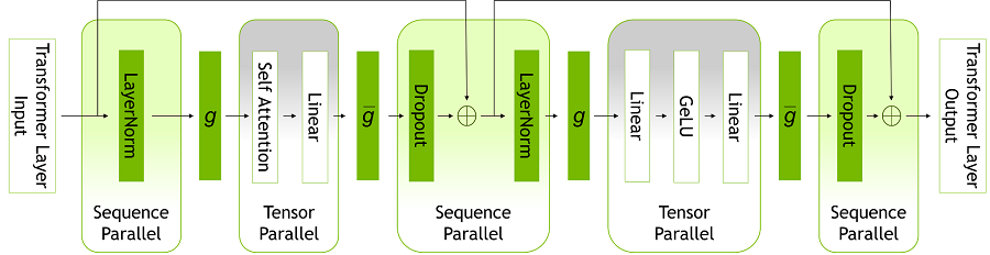 엔비디아, 대규모 언어 모델 AI 플랫폼 ‘네모 메가트론’ 프레임워크 업데이트 발표_7 (2).png