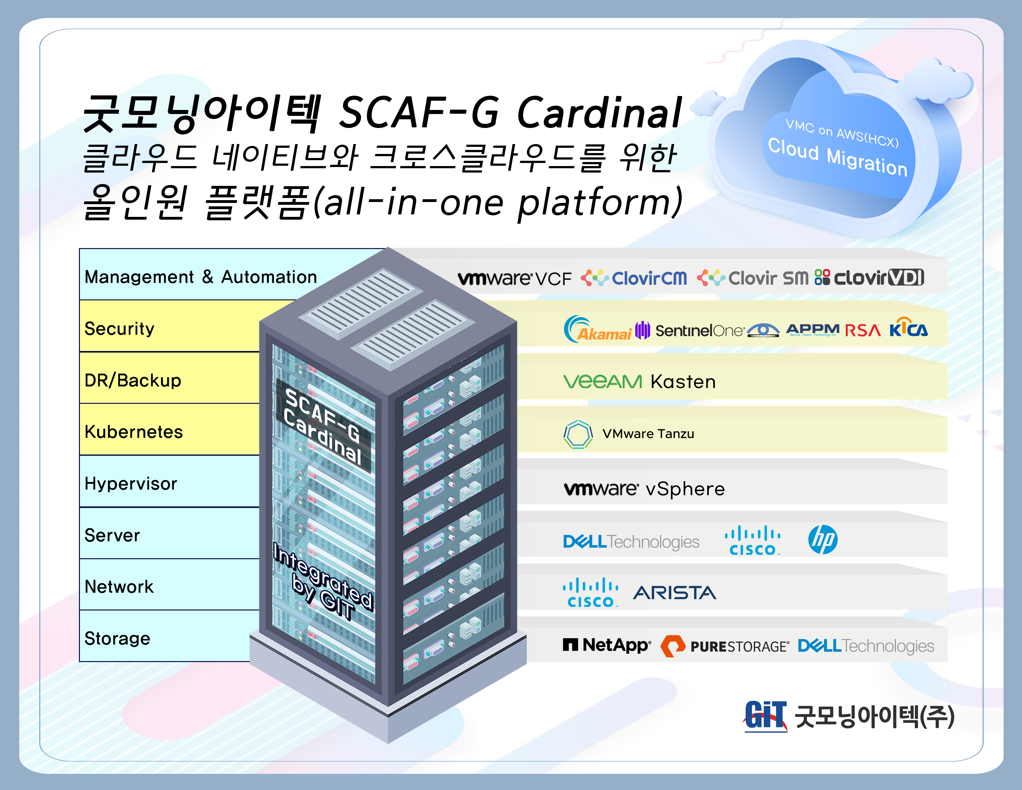 굿모닝아이텍, 클라우드 올인원 솔루션 ‘스카프지(SCAF-G) 카디널’ 출시.png