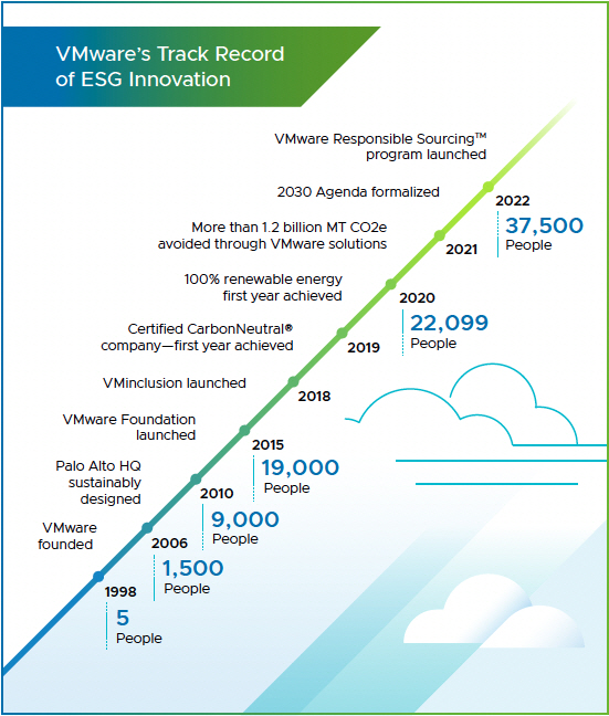 VMware의 ESG 혁신 여정.jpg