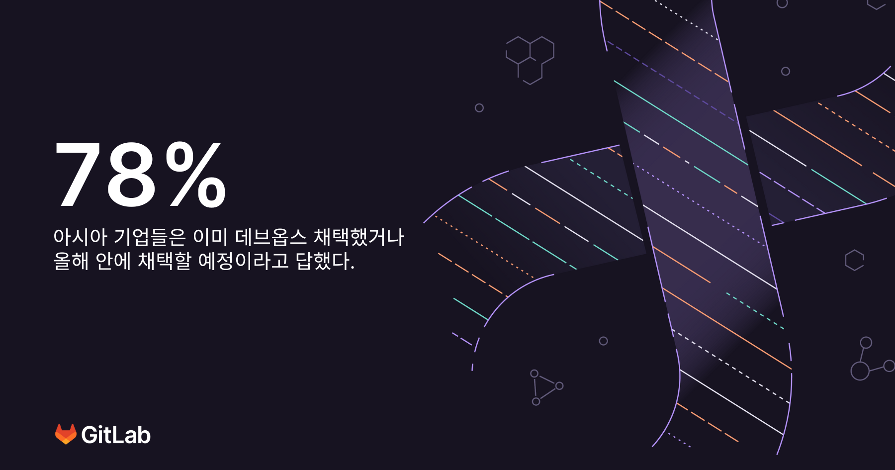 [보도자료] 깃랩 제6차 연례 글로벌 데브섹옵스 조사 결과 발표 1 (2022.09.01).png