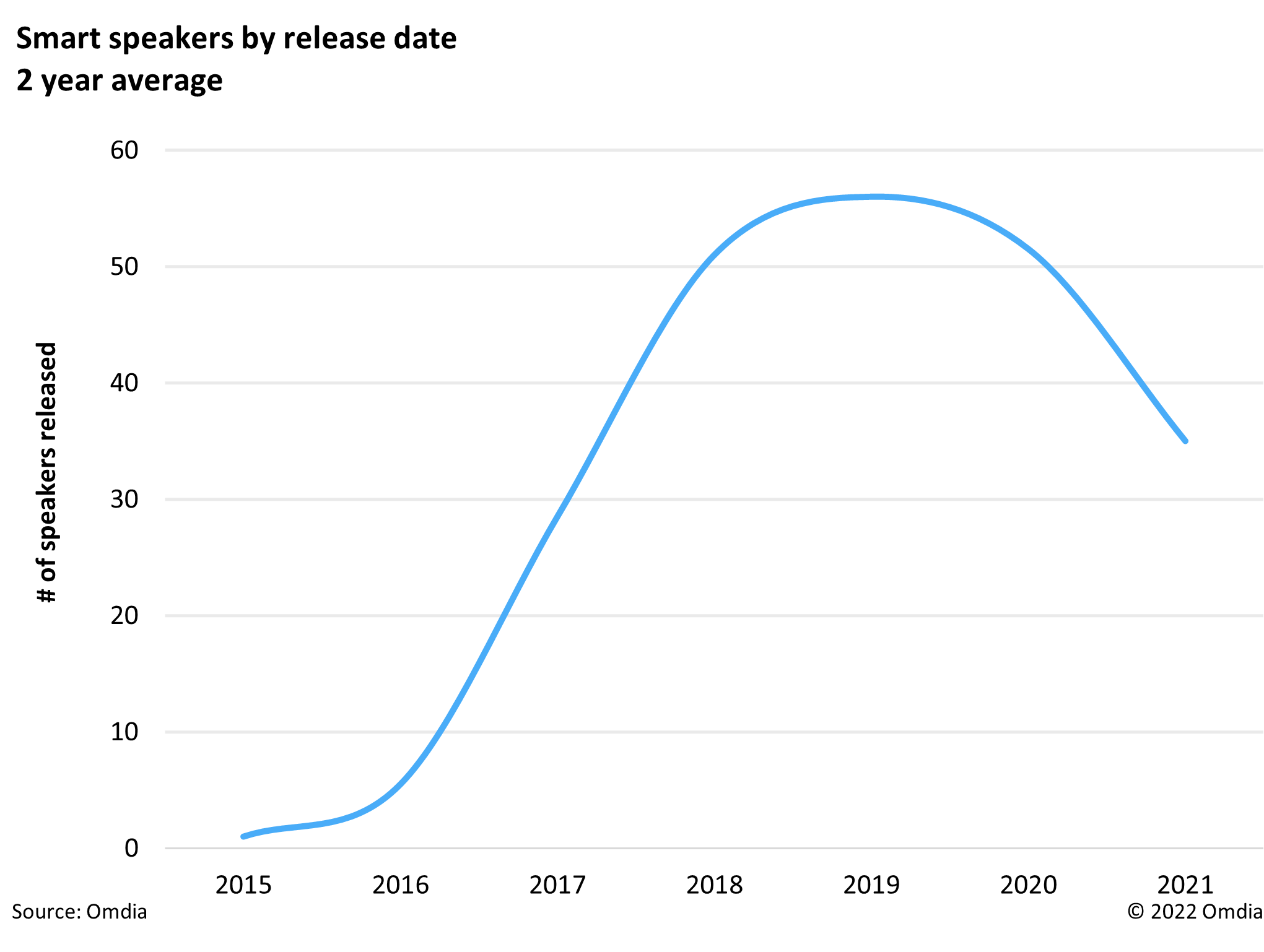 스마트 스피커 출시량.png