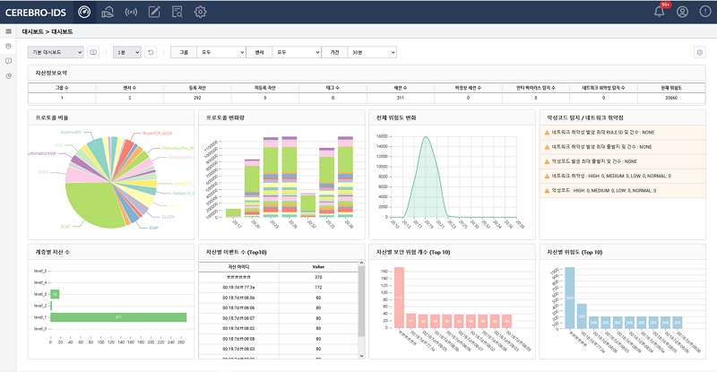 안랩_CEREBRO-IDS 대시보드 화면.jpg
