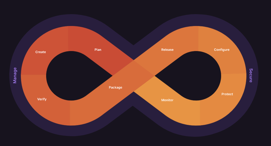 깃랩, 구글 클라우드와 협력하여 클라우드 시드 출시 3(2022.10.20).png