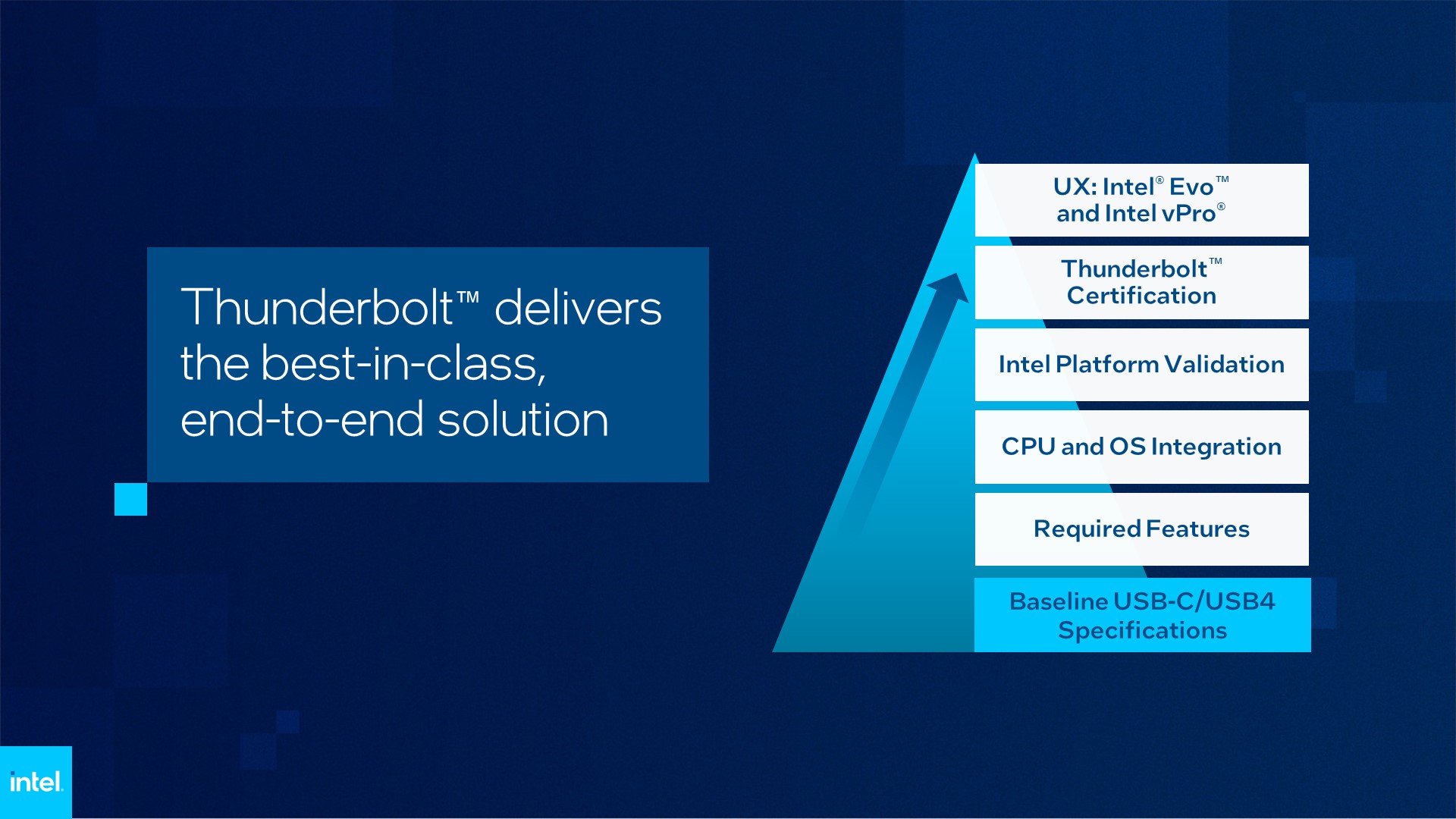 동급 최고의 엔드-투-엔드 솔루션을 제공하는 차세대 썬더볼트.JPG