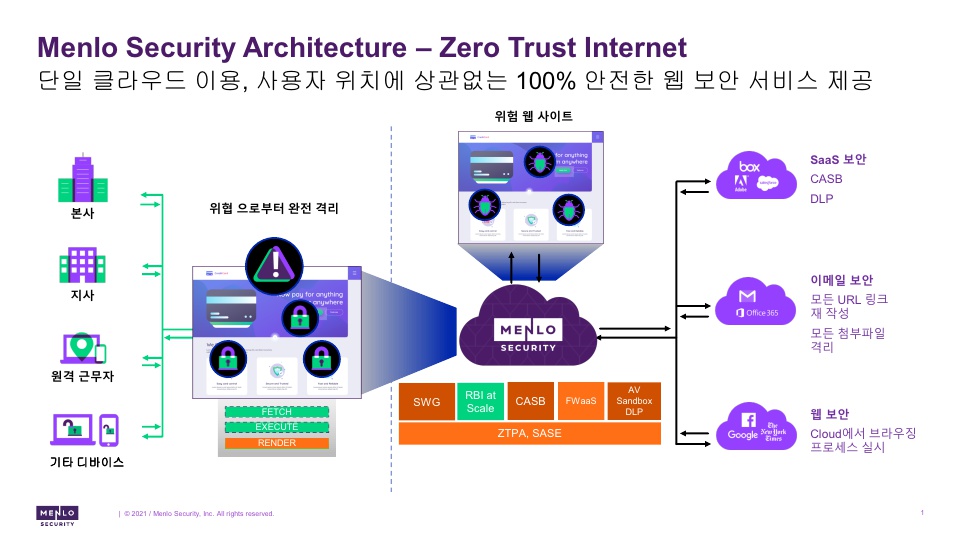 멘로시큐리티 아키텍처-제로트러스트 인터넷.jpg