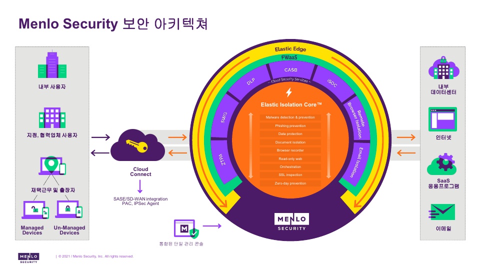 멘로시큐리티_보안 아키텍처.jpg