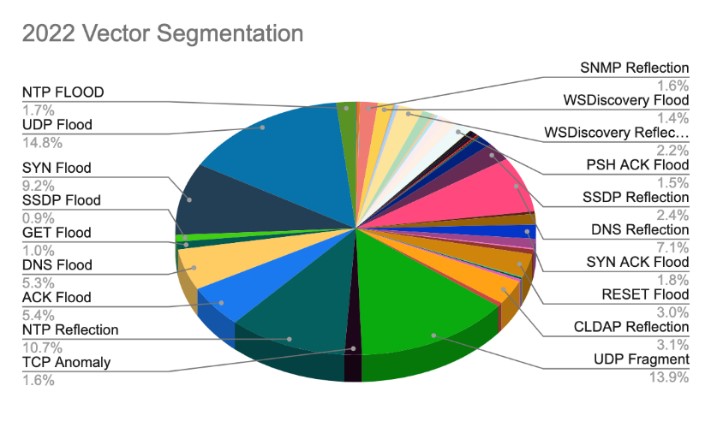아카마이 2022 벡터 세그멘테이션.jpg