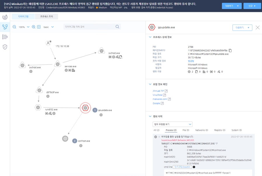안랩_AhnLab EDR Analyzer 다이어그램 분석 정보.jpg