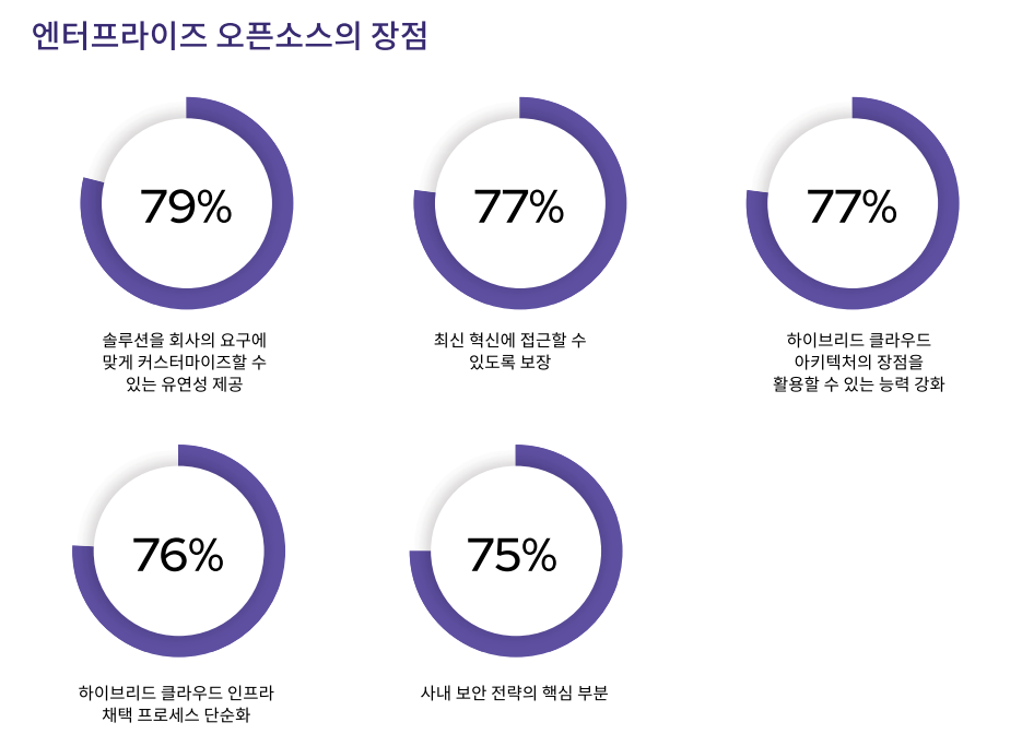 엔터프라이즈 오픈 소스의 장점.PNG