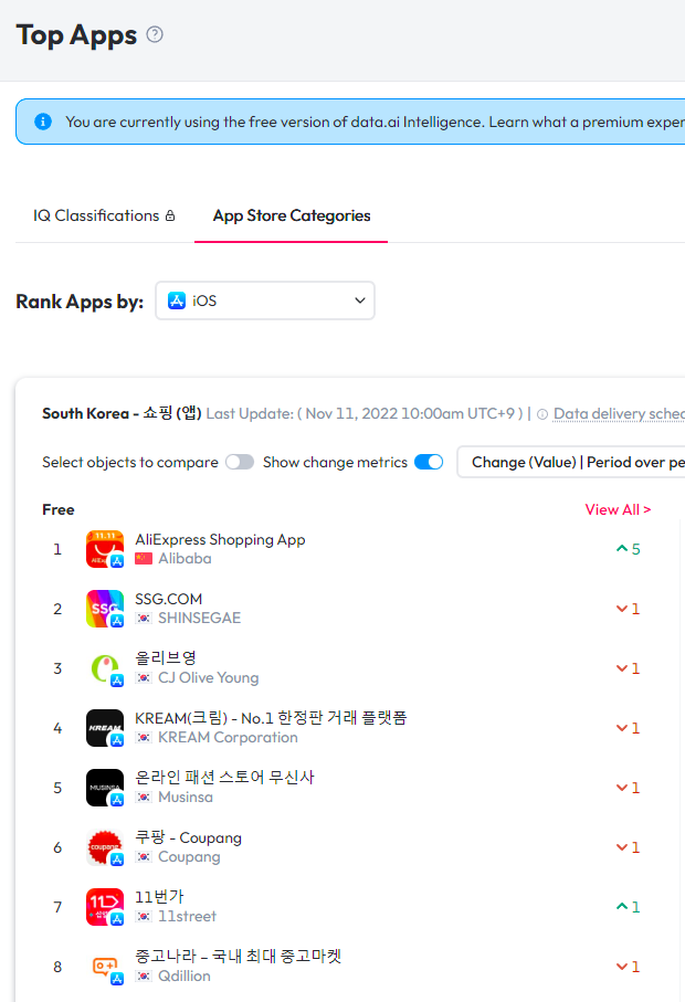 알리익스프레스, 광군절 기간 한국에서 가장 많이 다운로드 된 쇼핑앱.png