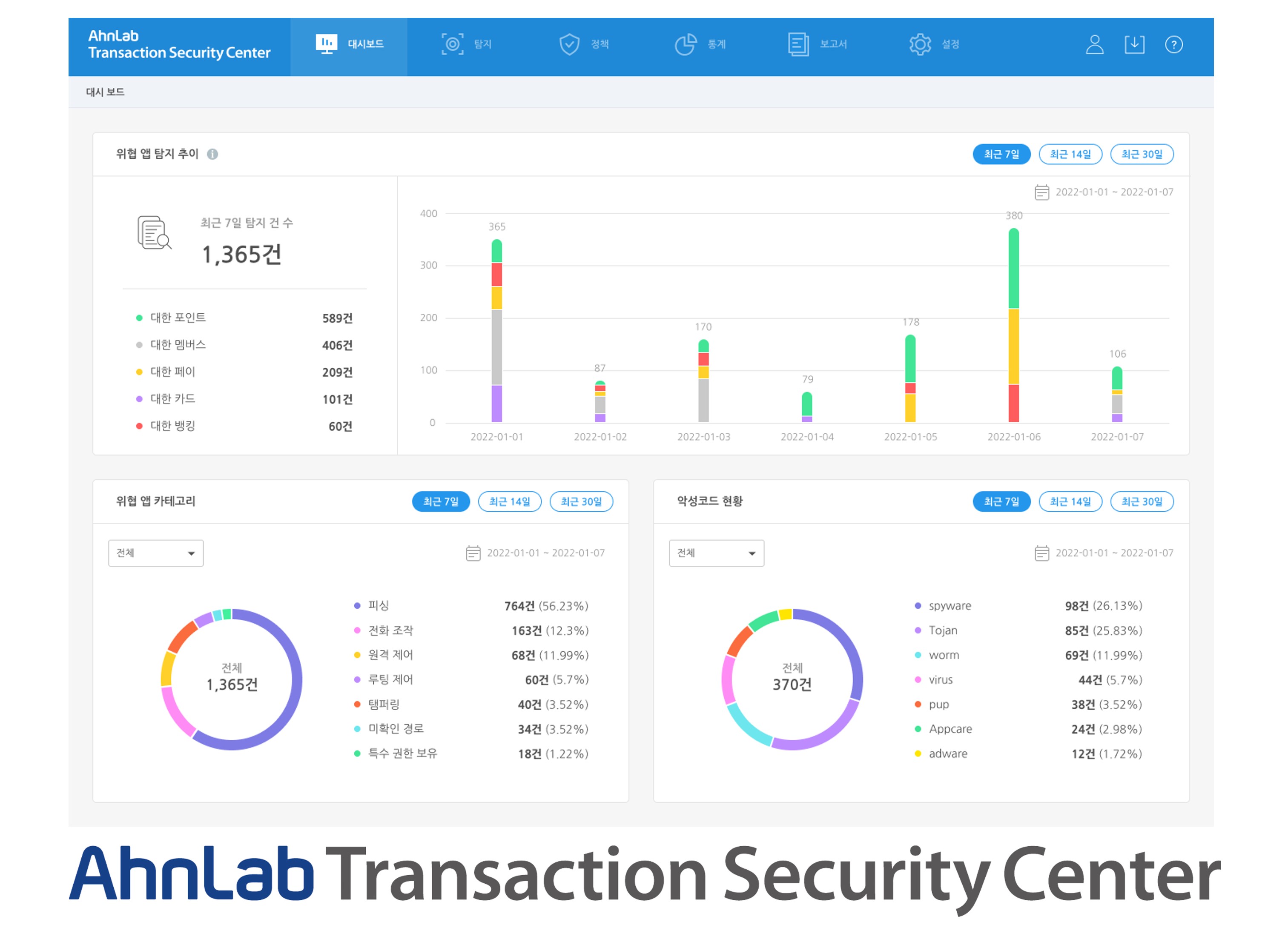 안랩_트랜잭션 시큐리티 센터 대시보드_01.jpg