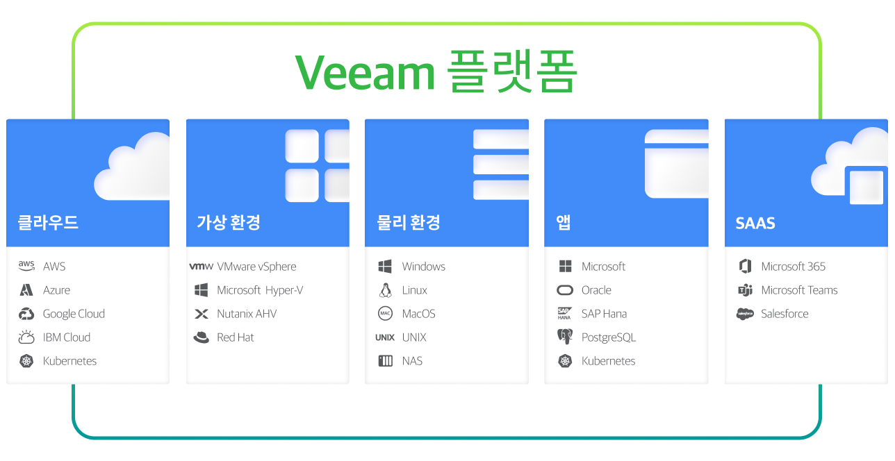 Veeam platform.png