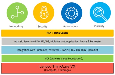레노버 ISG_사진 2_SDDC를 위한 VM웨어 기반 레노버 씽크애자일 VX.jpg