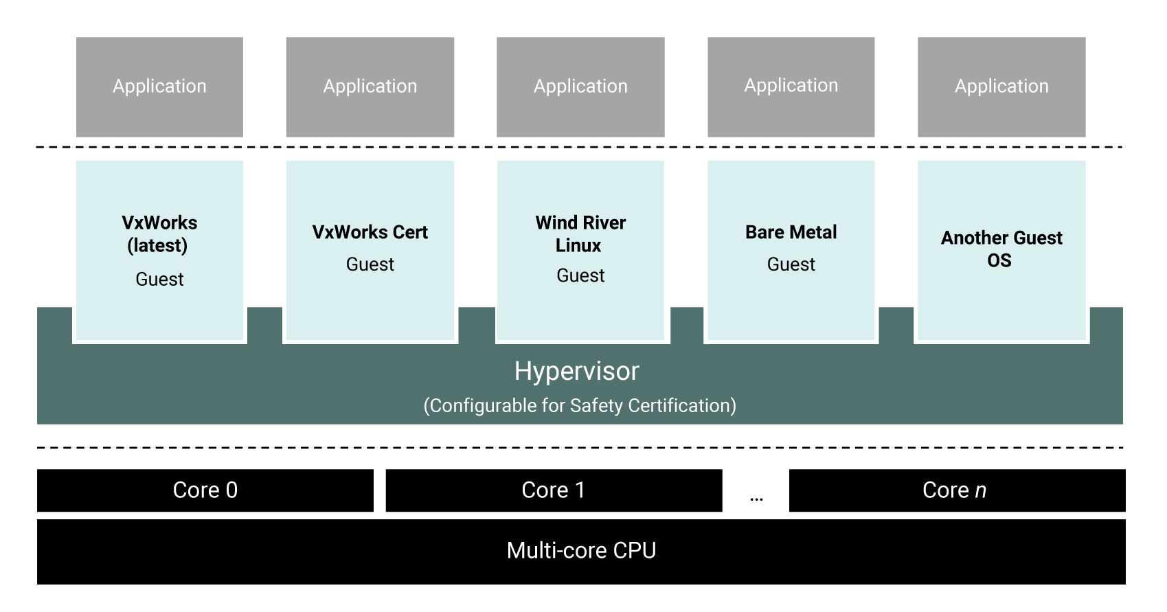 윈드리버 헬릭스 가상화 플랫폼.jpg