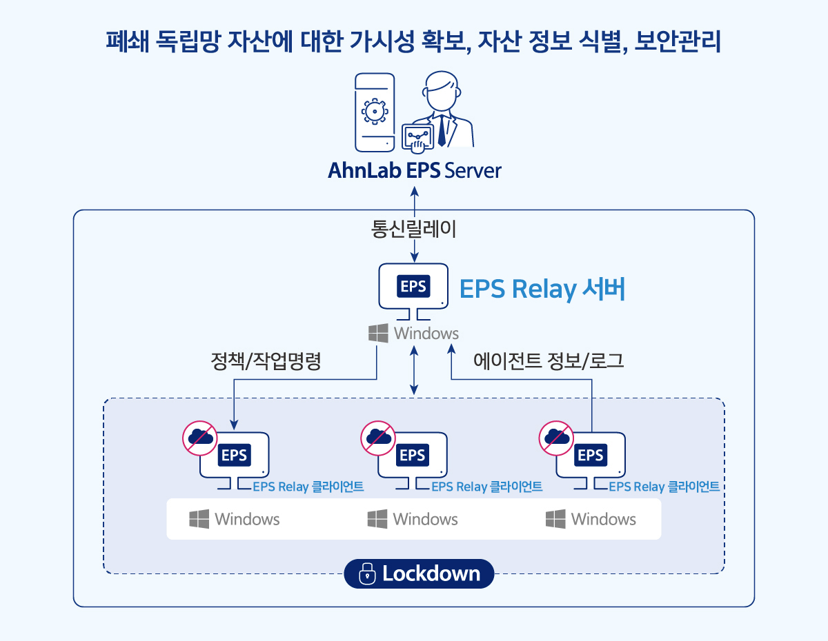 (안랩) EPS Relay 구조도.jpg
