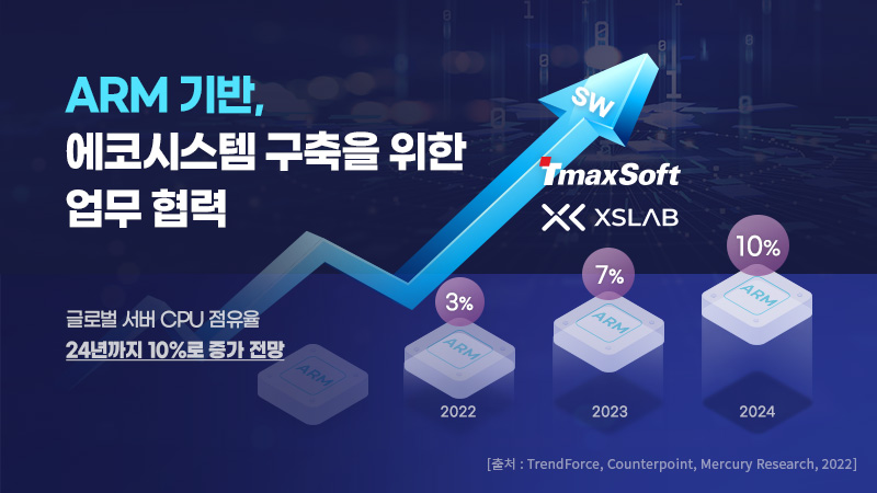 티맥스소프트-엑세스랩 MOU.jpg