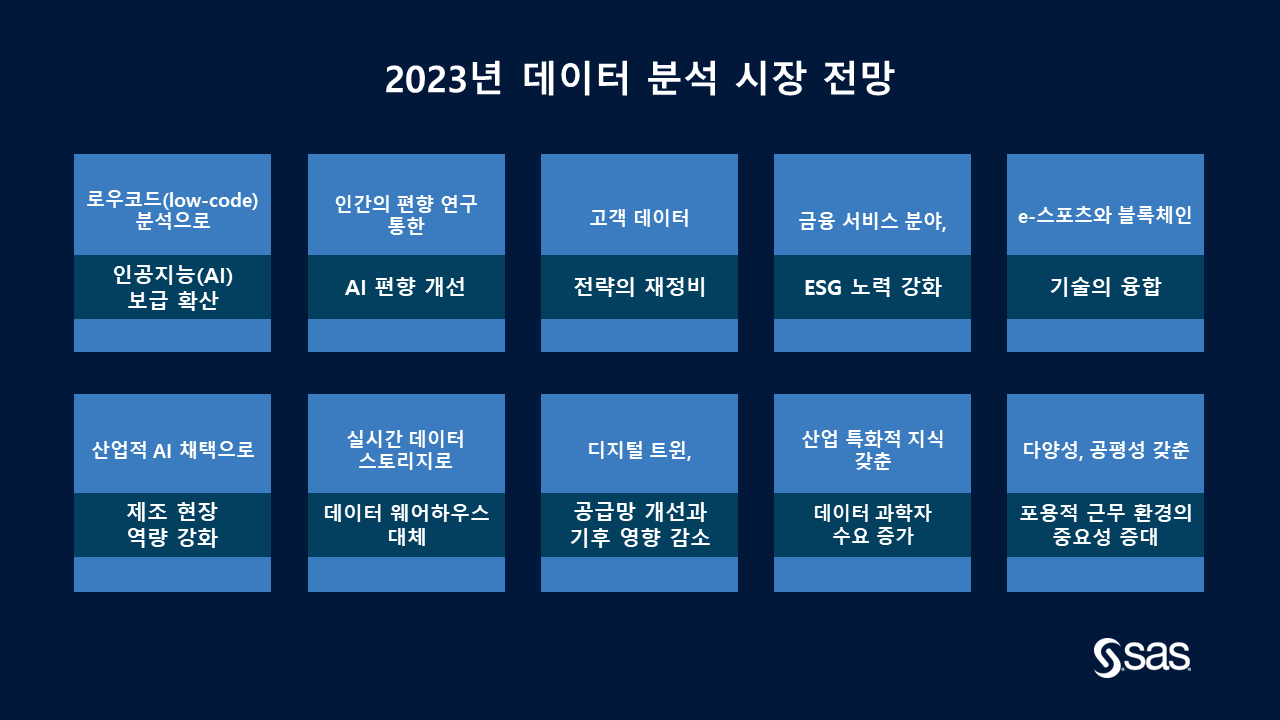 2023년 데이터 분석 시장 전망.png