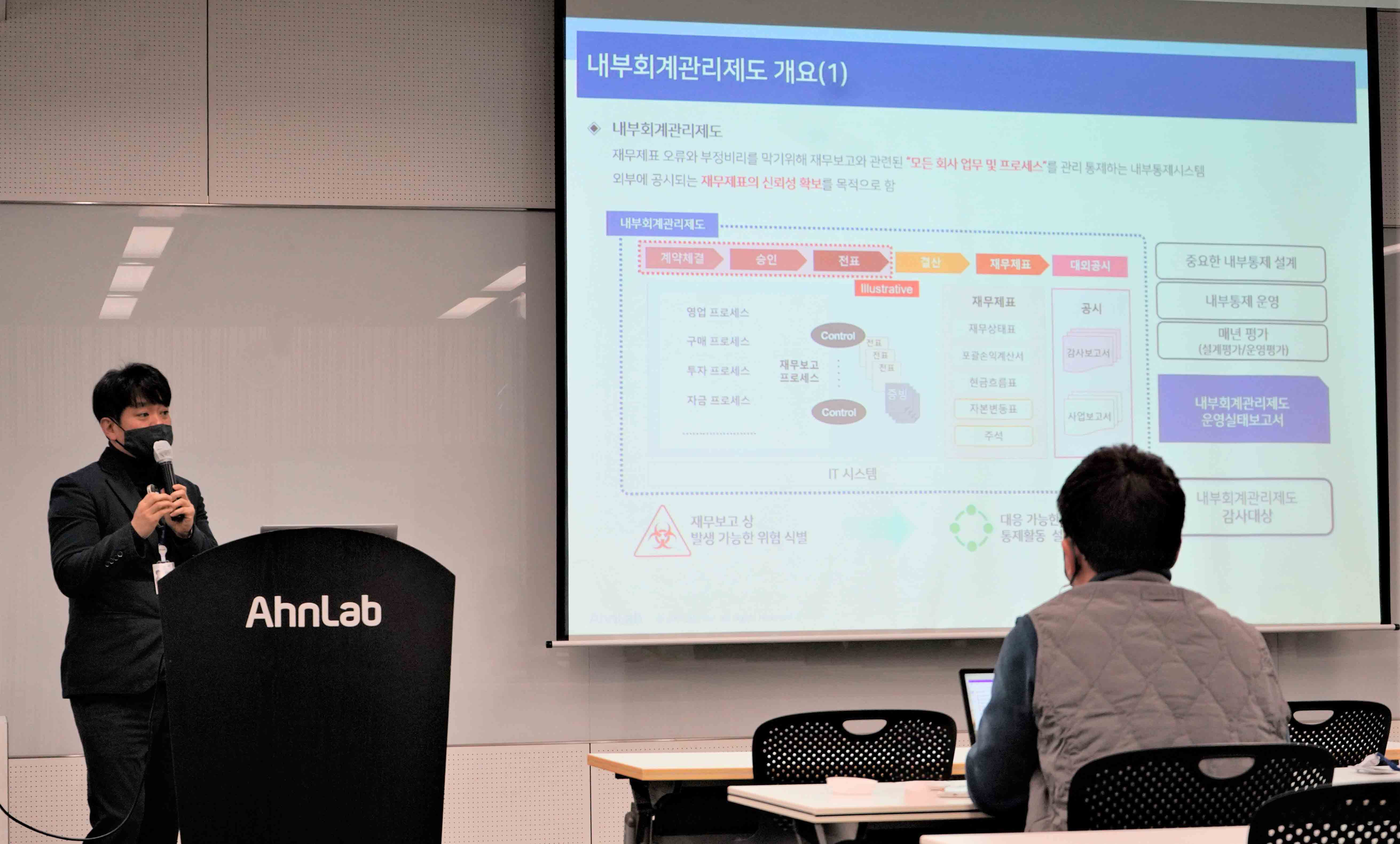 [안랩]내부회계관리제도 설명.jpg