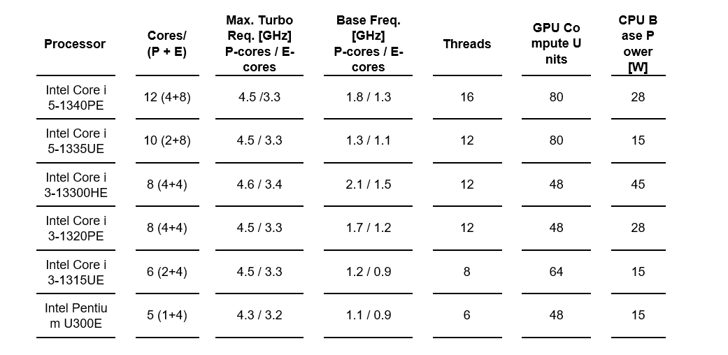 콩가텍, 13세대 인텔 코어 프로세서 탑재 ‘컴퓨터 온 모듈’ 출시.PNG