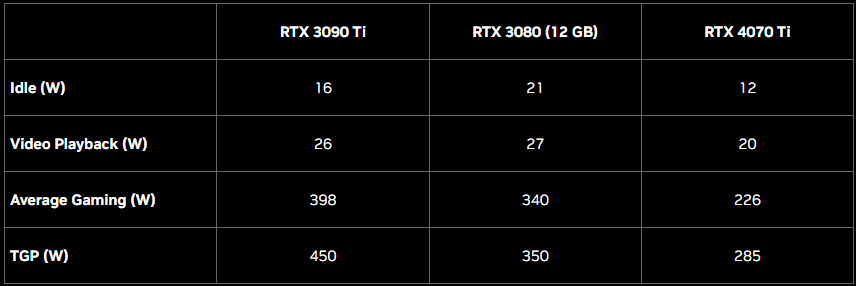 엔비디아, 에이다 러브레이스 아키텍처 기반 지포스 RTX 4070 Ti 출시 (1).png