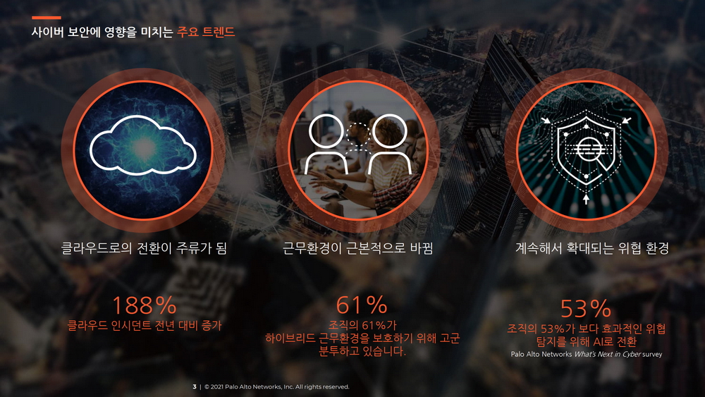 팔로알토, 2023 사이버보안 전망 .jpg