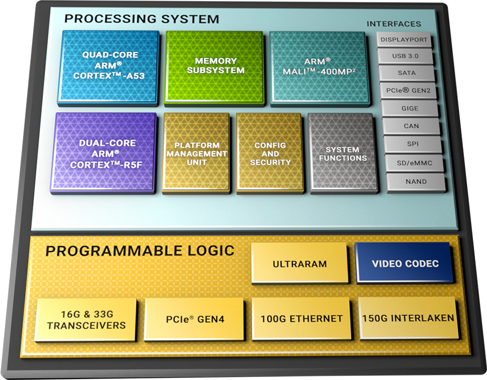 Zynq UltraScale_ MPSoC Block Diagram.png