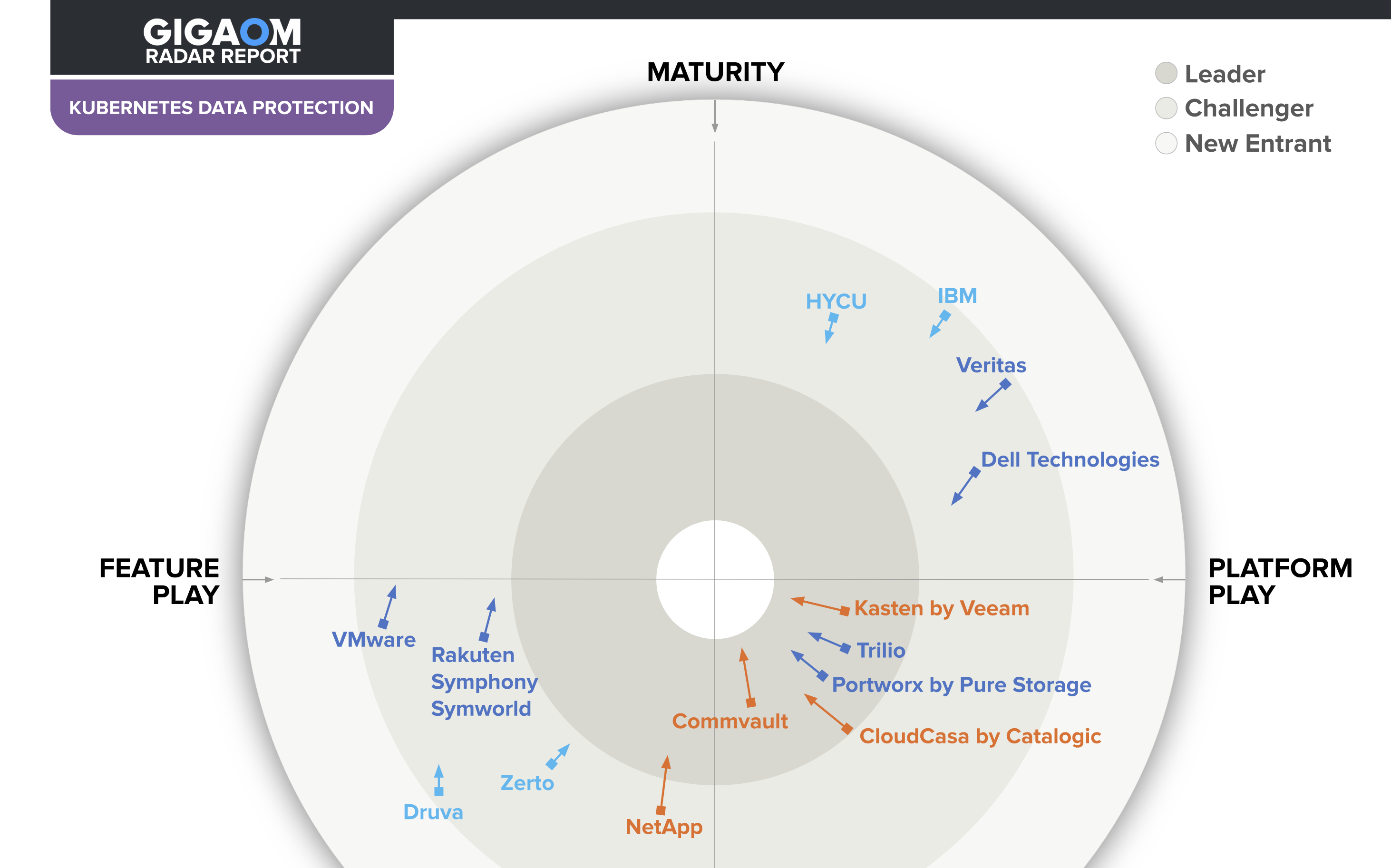 컴볼트, 3년 연속 ‘쿠버네티스 데이터 보호 선도 기업’ 선정.PNG