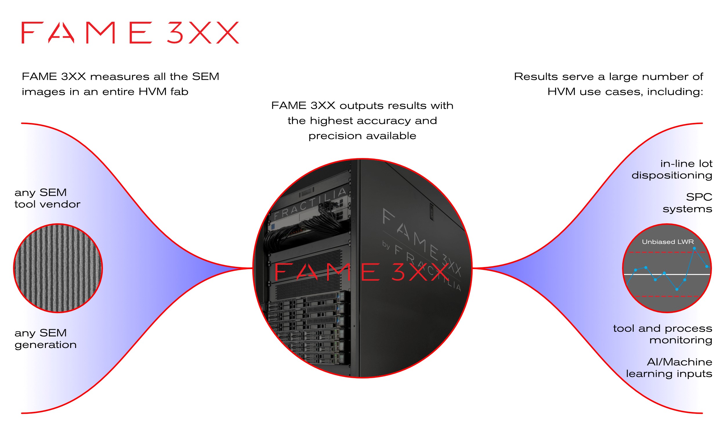 FAME 300 Photo 1.jpg