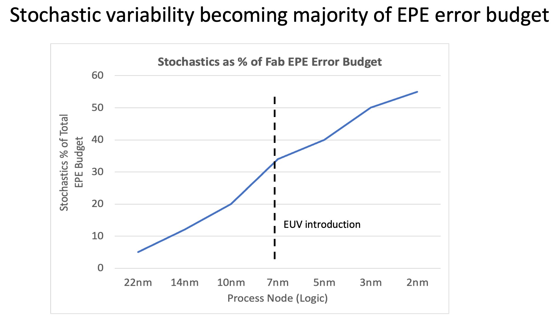 FAME 300 Photo 2.jpg