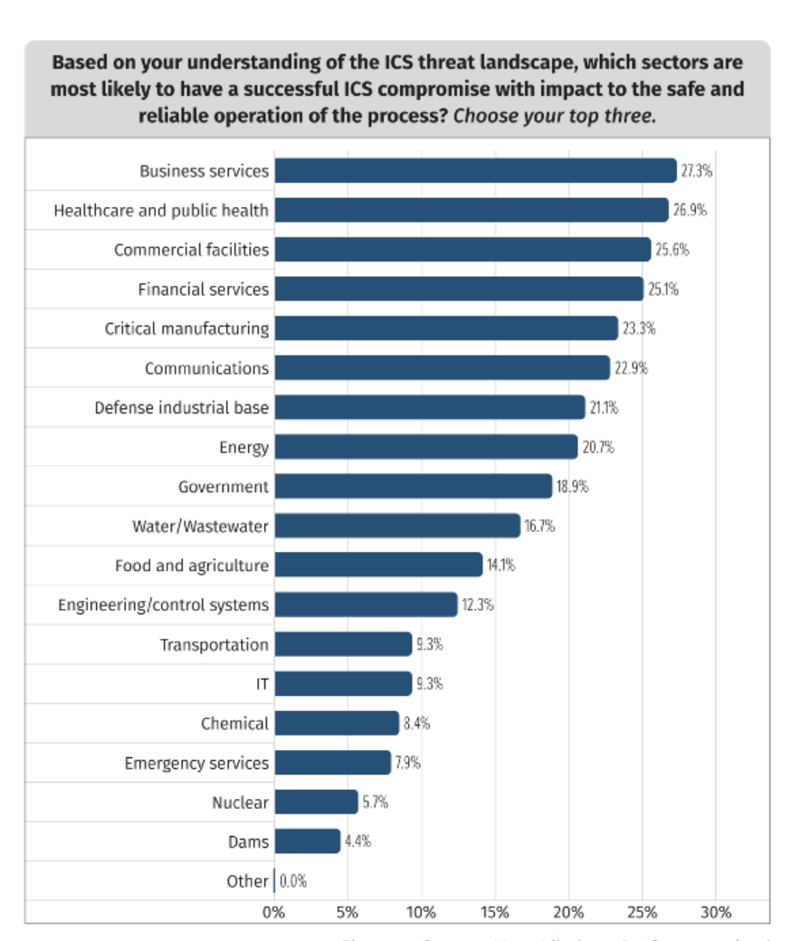 노조미네트웍스, OT 엔드포인트 보안 센서 노조미 아크(Nozomi Arc) 발표.PNG