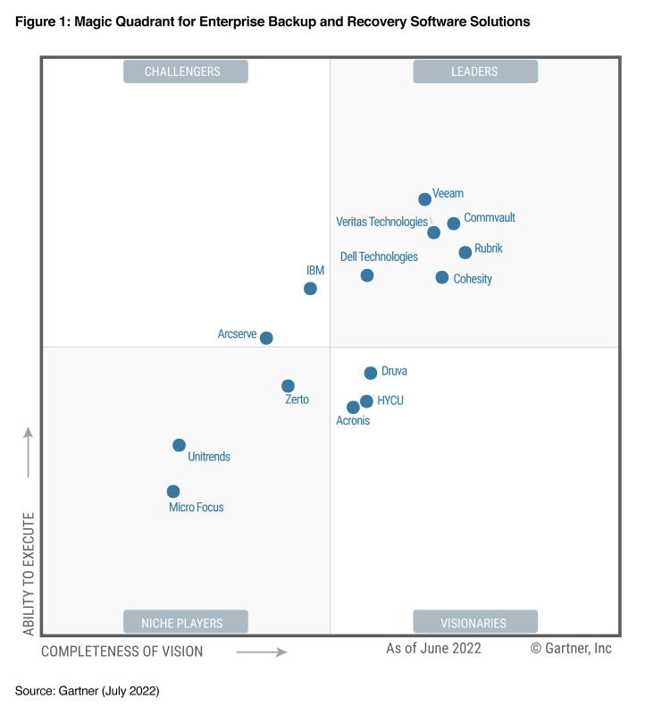 gartner_quadrant_2022_popup.png