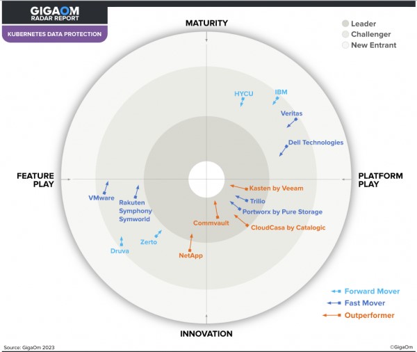 기가옴 레이더 보고서 - 쿠버네티스 데이터 보호.jpg