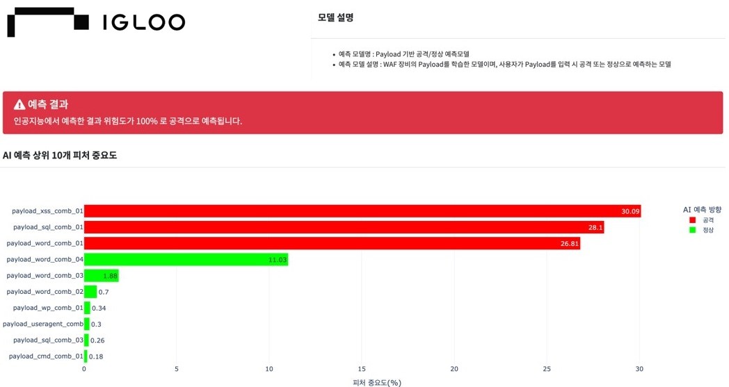 이글루XAI(가칭) 사용 예시 (설명 가능한 AI).jpg