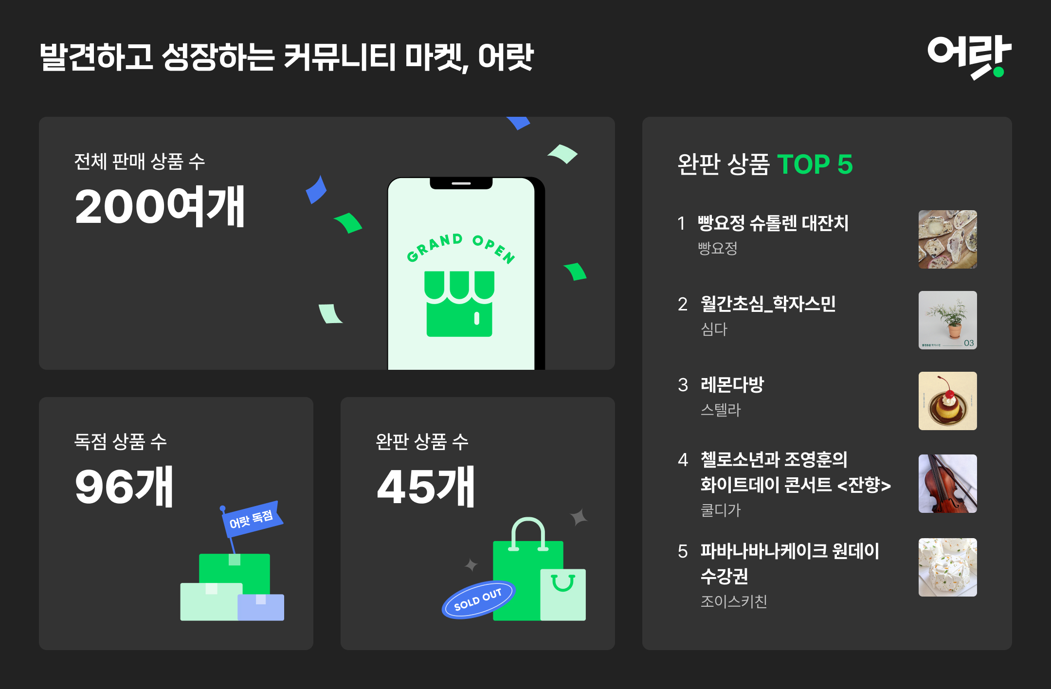 어랏 마켓현황 데이터.jpg