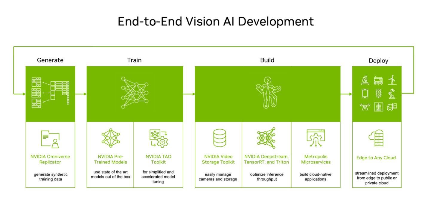엔비디아, 비전 AI 가속화를 위한 고급 개발 도구 추가… 발전하는 메트로폴리스 생태계 (4).jpg
