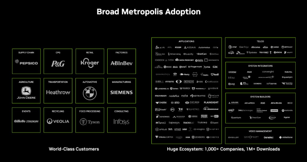 엔비디아, 비전 AI 가속화를 위한 고급 개발 도구 추가… 발전하는 메트로폴리스 생태계 (3).jpg