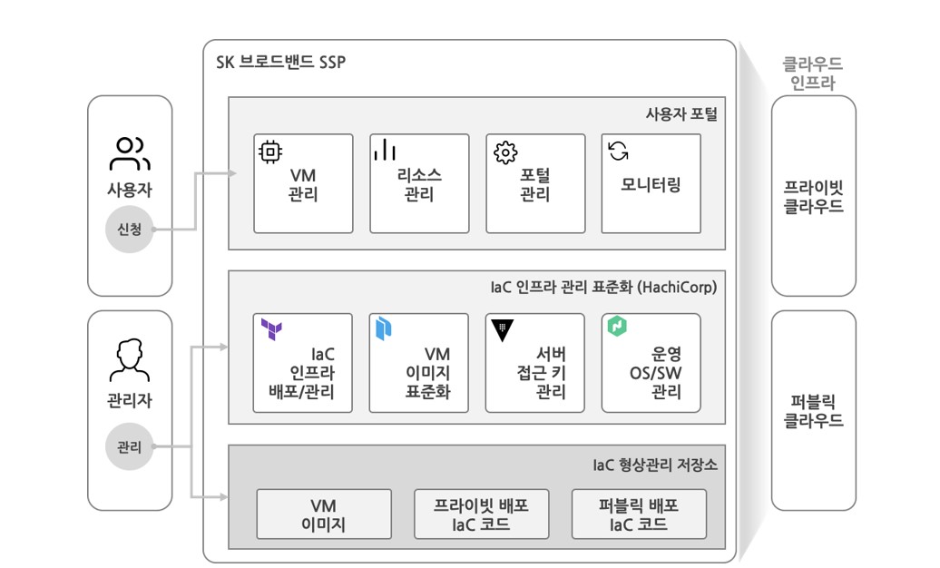 하시코프, SK브로드밴드 자동화 구축1(2023.03.30).jpg