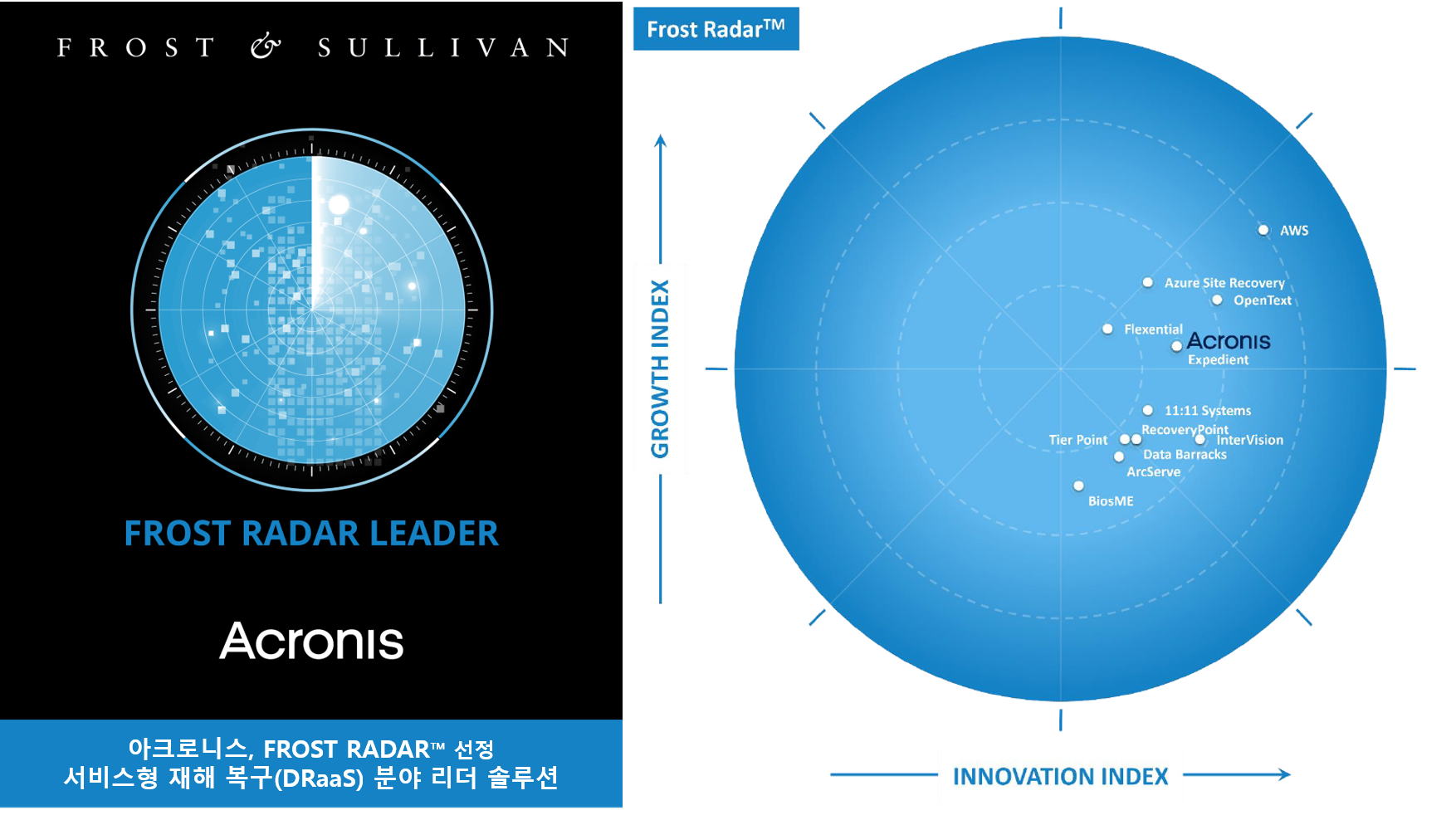 아크로니스_2022_FrostRadar_Acronis_DRaaS_Leadership_Banner_Chart.png