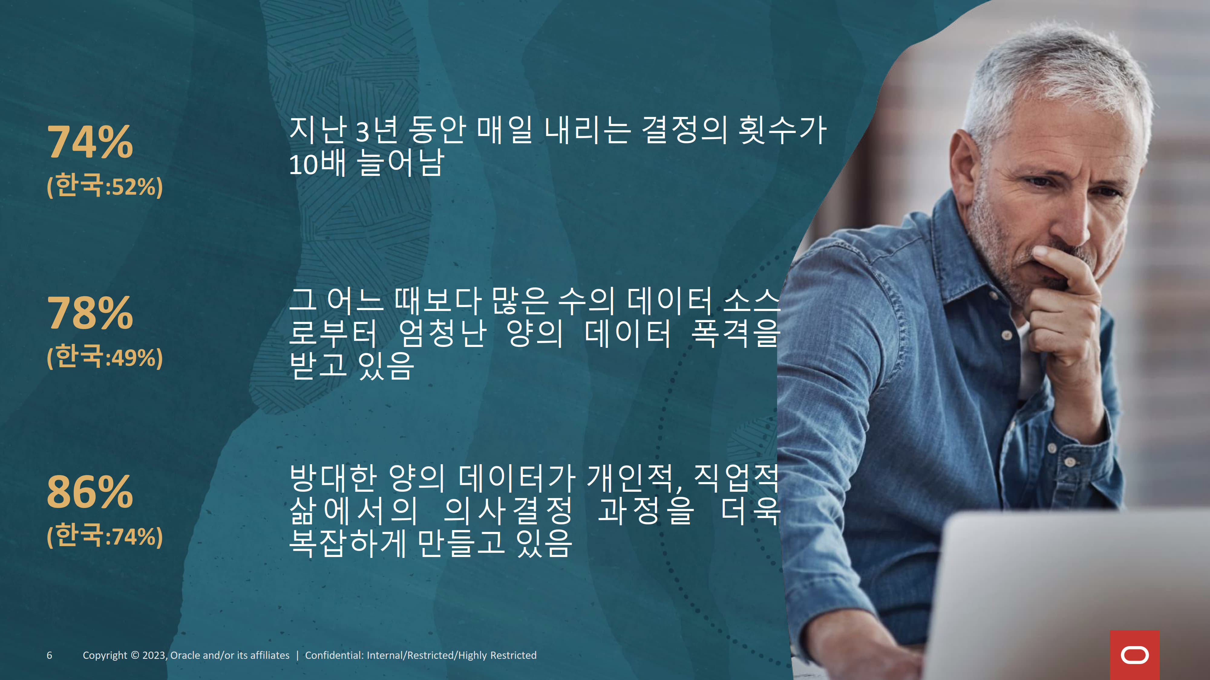[발표자료] 오라클 ',기업의 의사결정 딜레마', 글로벌 조사 결과 발표_20230419_06.jpg