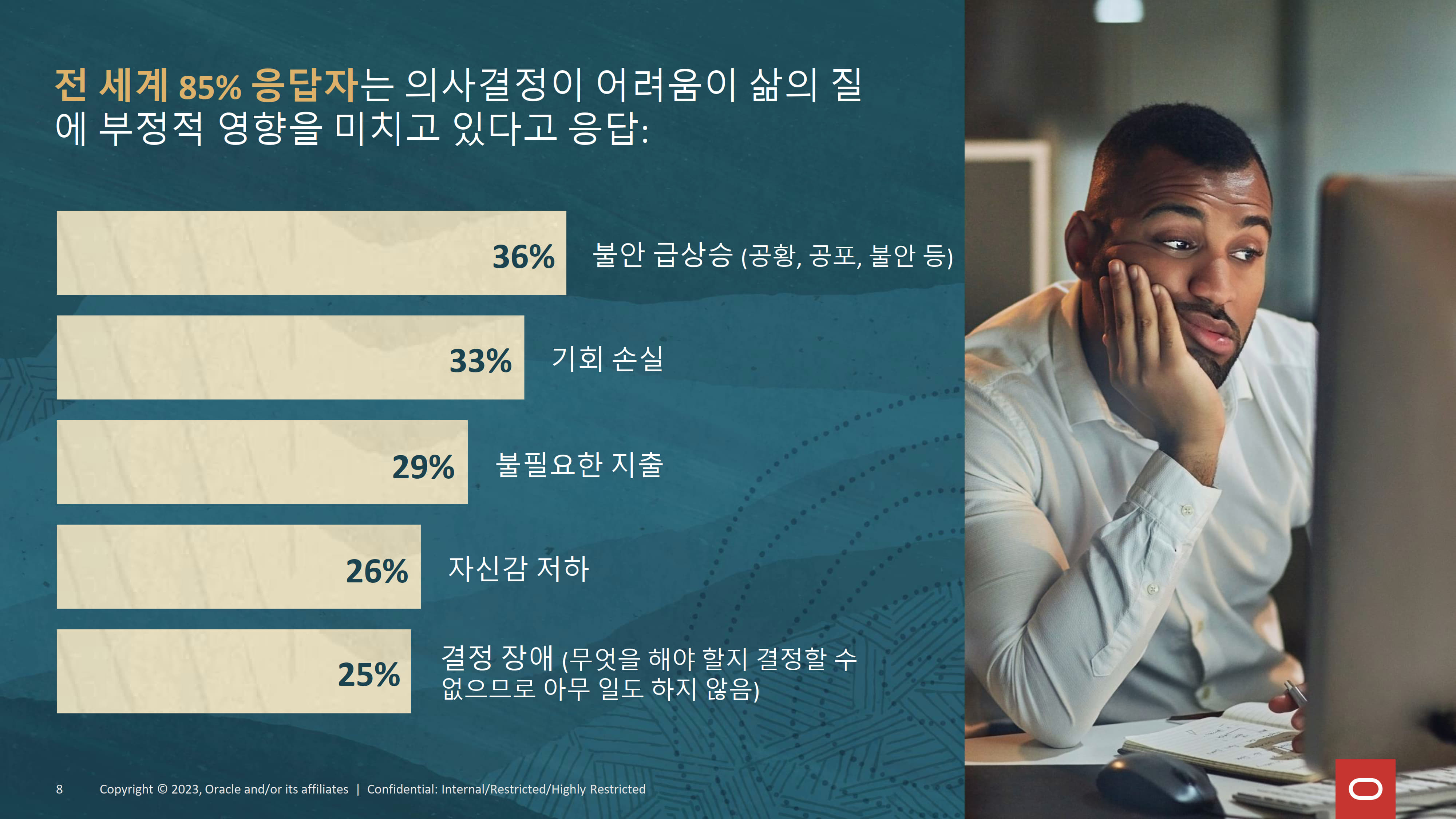 [발표자료] 오라클 ',기업의 의사결정 딜레마', 글로벌 조사 결과 발표_20230419_08.jpg