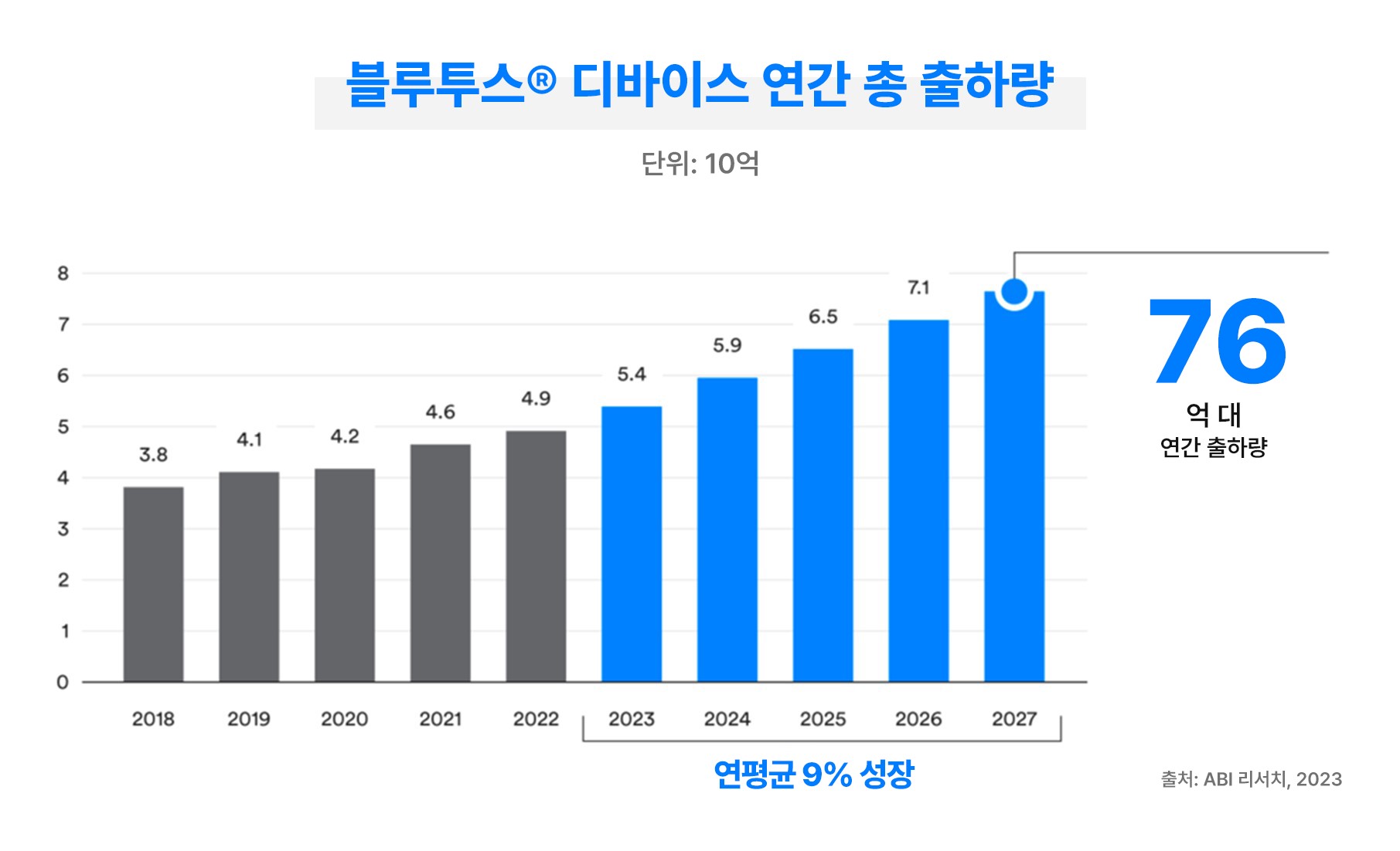 블루투스 시장 동향 업데이트 차트 1.jpg