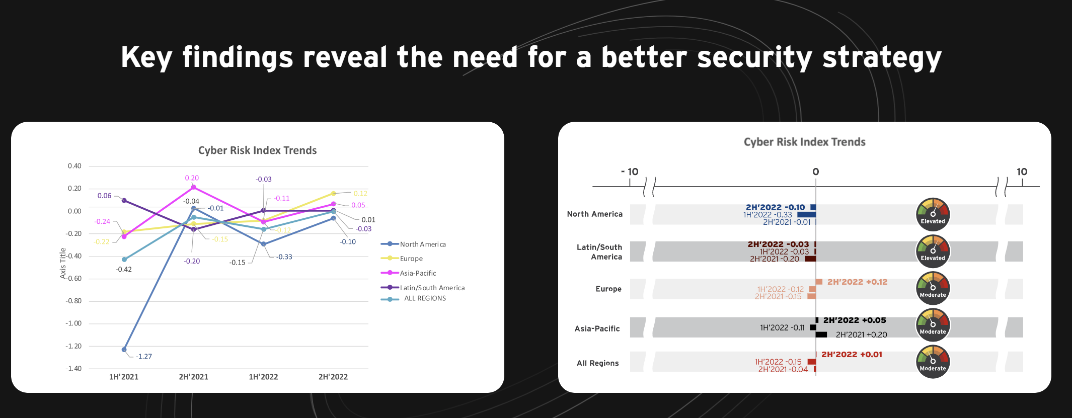 트렌드마이크로, 글로벌 사이버 위험 지수 완화…“내부자로 인한 위협은 여전”.PNG