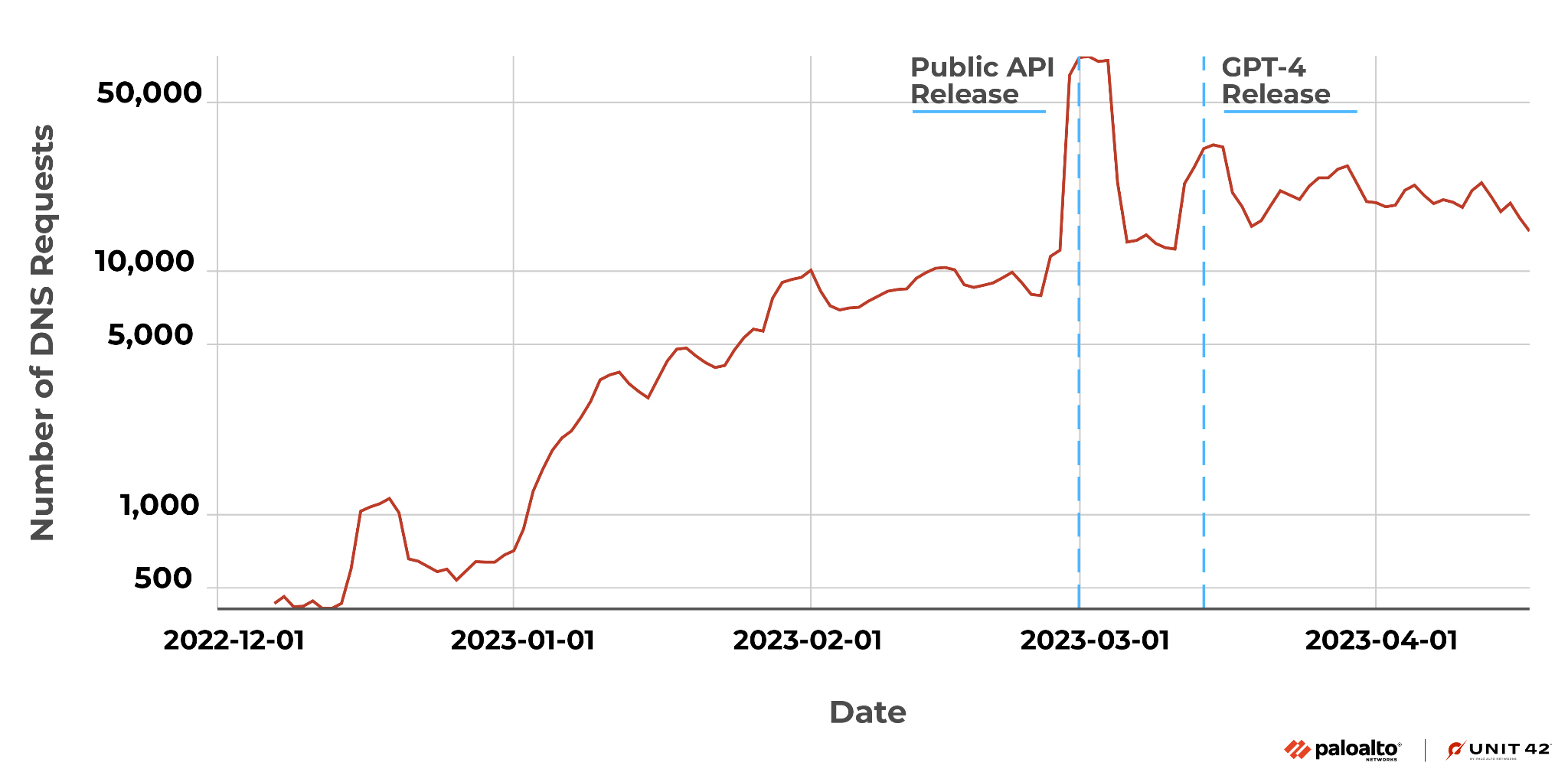 팔로알토네트웍스_ChatGPT 스캠 주의_1.JPG