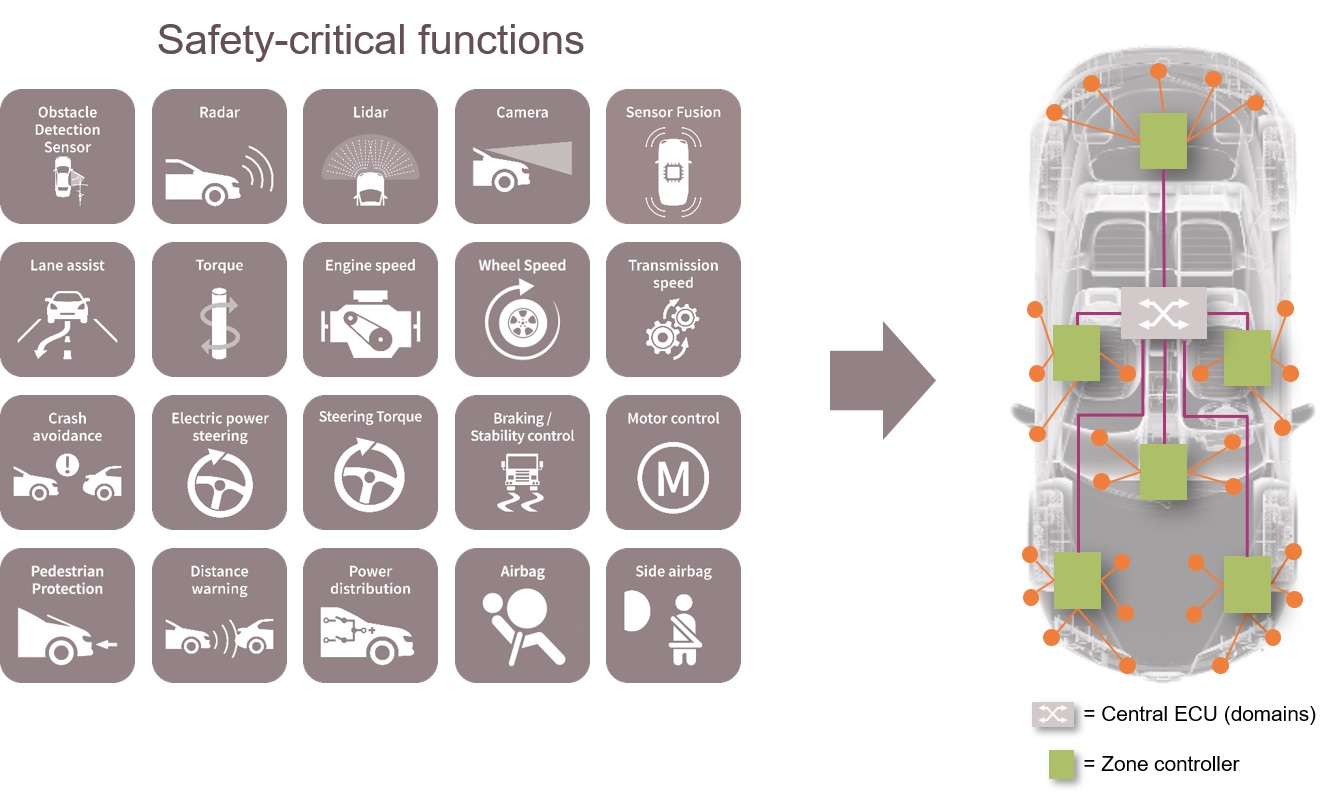 인피니언_도메인 및 존 컨트롤러.jpg